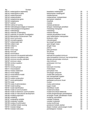 Glosarium istilah asing   indonesia