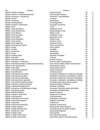 Glosarium istilah asing   indonesia