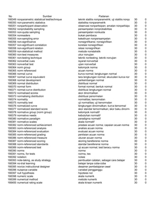 Glosarium istilah asing   indonesia
