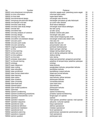 Glosarium istilah asing   indonesia