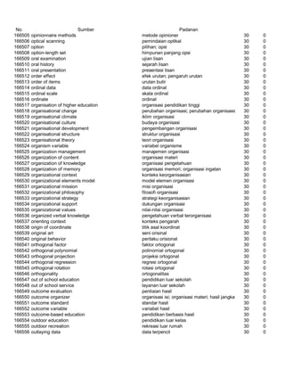 Glosarium istilah asing   indonesia