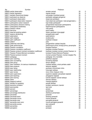 Glosarium istilah asing   indonesia