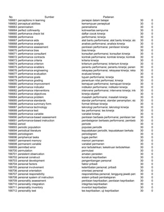 Glosarium istilah asing   indonesia