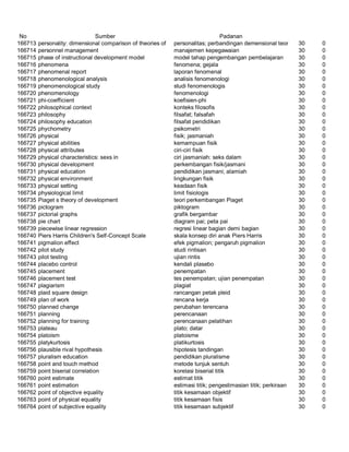 Glosarium istilah asing   indonesia