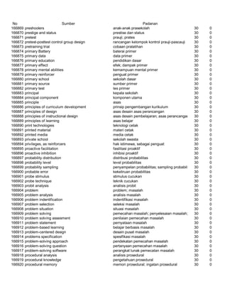 Glosarium istilah asing   indonesia