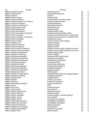 Glosarium istilah asing   indonesia
