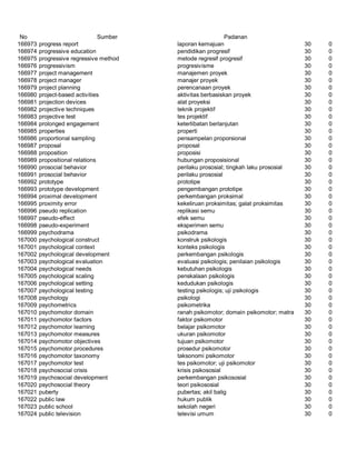 Glosarium istilah asing   indonesia