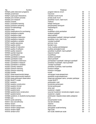 Glosarium istilah asing   indonesia