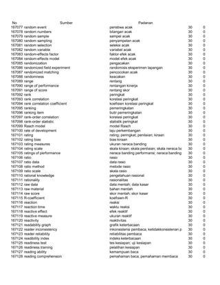 Glosarium istilah asing   indonesia