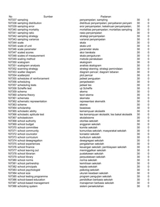 Glosarium istilah asing   indonesia