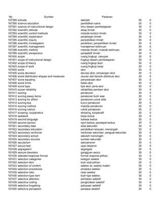 Glosarium istilah asing   indonesia