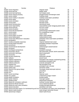 Glosarium istilah asing   indonesia