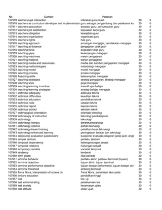 Glosarium istilah asing   indonesia