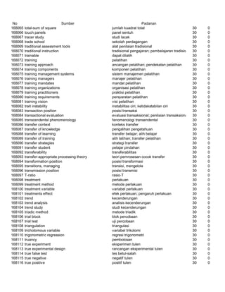 Glosarium istilah asing   indonesia