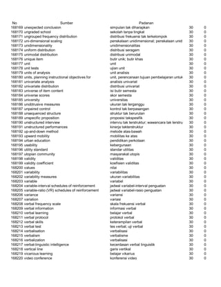 Glosarium istilah asing   indonesia