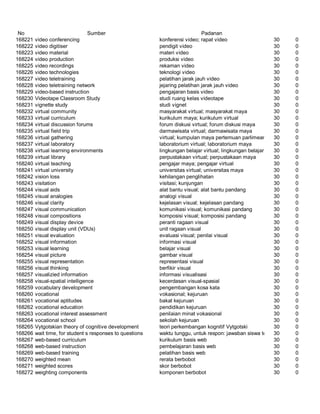 Glosarium istilah asing   indonesia