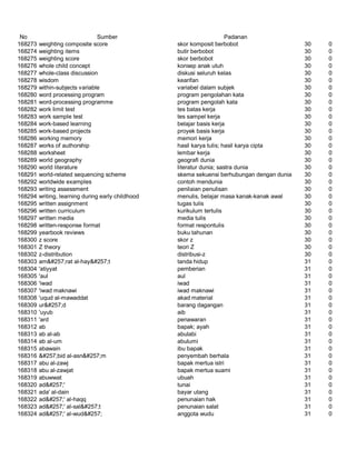 Glosarium istilah asing   indonesia