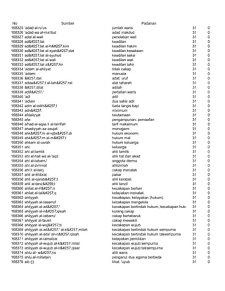 Glosarium istilah asing   indonesia
