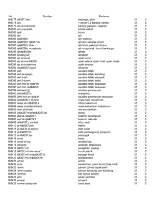 Glosarium istilah asing   indonesia