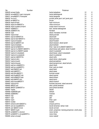 Glosarium istilah asing   indonesia