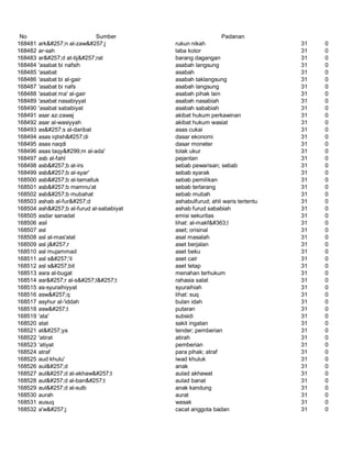 Glosarium istilah asing   indonesia