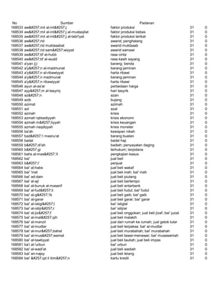 Glosarium istilah asing   indonesia
