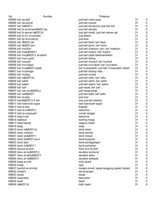 Glosarium istilah asing   indonesia