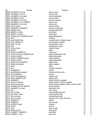 Glosarium istilah asing   indonesia