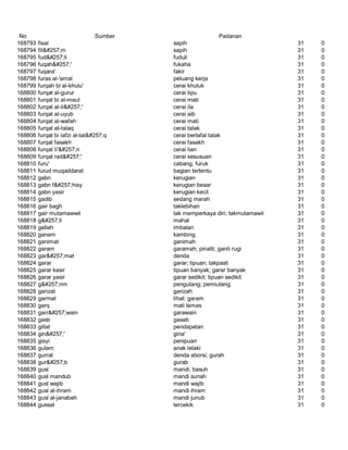 Glosarium istilah asing   indonesia