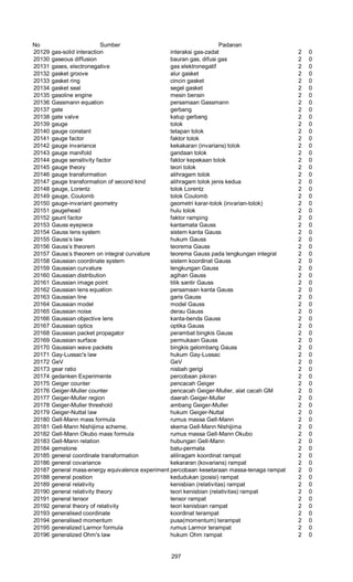 No Sumber Padanan
20129 gas-solid interaction interaksi gas-zadat 2 0
20130 gaseous diffusion bauran gas, difusi gas 2 0
20131 gases, electronegative gas elektronegatif 2 0
20132 gasket groove alur gasket 2 0
20133 gasket ring cincin gasket 2 0
20134 gasket seal segel gasket 2 0
20135 gasoline engine mesin bensin 2 0
20136 Gassmann equation persamaan Gassmann 2 0
20137 gate gerbang 2 0
20138 gate valve katup gerbang 2 0
20139 gauge tolok 2 0
20140 gauge constant tetapan tolok 2 0
20141 gauge factor faktor tolok 2 0
20142 gauge invariance kekakaran (invarians) tolok 2 0
20143 gauge manifold gandaan tolok 2 0
20144 gauge sensitivity factor faktor kepekaan tolok 2 0
20145 gauge theory teori tolok 2 0
20146 gauge transformation alihragam tolok 2 0
20147 gauge transformation of second kind alihragam tolok jenis kedua 2 0
20148 gauge, Lorentz tolok Lorentz 2 0
20149 gauge, Coulomb tolok Coulomb 2 0
20150 gauge-invariant geometry geometri karar-tolok (invarian-tolok) 2 0
20151 gaugehead hulu tolok 2 0
20152 gaunt factor faktor ramping 2 0
20153 Gauss eyepiece kantamata Gauss 2 0
20154 Gauss lens system sistem kanta Gauss 2 0
20155 Gauss’s law hukum Gauss 2 0
20156 Gauss’s theorem teorema Gauss 2 0
20157 Gauss’s theorem on integral curvature teorema Gauss pada lengkungan integral 2 0
20158 Gaussian coordinate system sistem koordinat Gauss 2 0
20159 Gaussian curvature lengkungan Gauss 2 0
20160 Gaussian distribution agihan Gauss 2 0
20161 Gaussian image point titik santir Gauss 2 0
20162 Gaussian lens equation persamaan kanta Gauss 2 0
20163 Gaussian line garis Gauss 2 0
20164 Gaussian model model Gauss 2 0
20165 Gaussian noise derau Gauss 2 0
20166 Gaussian objective lens kanta-benda Gauss 2 0
20167 Gaussian optics optika Gauss 2 0
20168 Gaussian packet propagator perambat bingkis Gauss 2 0
20169 Gaussian surface permukaan Gauss 2 0
20170 Gaussian wave packets bingkis gelombang Gauss 2 0
20171 Gay-Lussac's law hukum Gay-Lussac 2 0
20172 GeV GeV 2 0
20173 gear ratio nisbah gerigi 2 0
20174 gedanken Experimente percobaan pikiran 2 0
20175 Geiger counter pencacah Geiger 2 0
20176 Geiger-Muller counter pencacah Geiger-Muller, alat cacah GM 2 0
20177 Geiger-Muller region daerah Geiger-Muller 2 0
20178 Geiger-Muller threshold ambang Geiger-Muller 2 0
20179 Geiger-Nuttal law hukum Geiger-Nuttal 2 0
20180 Gell-Mann mass formula rumus massa Gell-Mann 2 0
20181 Gell-Mann Nishijima scheme, skema Gell-Mann Nishijima 2 0
20182 Gell-Mann Okubo mass formula rumus massa Gell-Mann Okubo 2 0
20183 Gell-Mann relation hubungan Gell-Mann 2 0
20184 gemstone batu-permata 2 0
20185 general coordinate transformation aliliragam koordinat rampat 2 0
20186 general covariance kekararan (kovarians) rampat 2 0
20187 general mass-energy equivalence experiment percobaan kesetaraan massa-tenaga rampat 2 0
20188 general position kedudukan (posisi) rampat 2 0
20189 general relativity kenisbian (relativitas) rampat 2 0
20190 general relativity theory teori kenisbian (relativitas) rampat 2 0
20191 general tensor tensor rampat 2 0
20192 general theory of relativity teori kenisbian rampat 2 0
20193 generalised coordinate koordinat terampat 2 0
20194 generalised momentum pusa(momentum) terampat 2 0
20195 generalized Larmor formula rumus Larmor terampat 2 0
20196 generalized Ohm's law hukum Ohm rampat 2 0
297
 