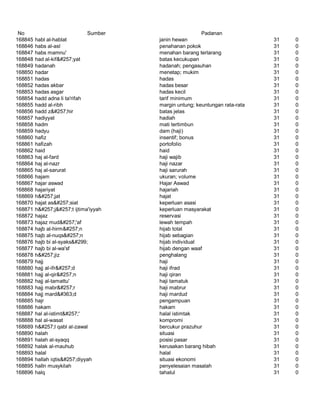 Glosarium istilah asing   indonesia