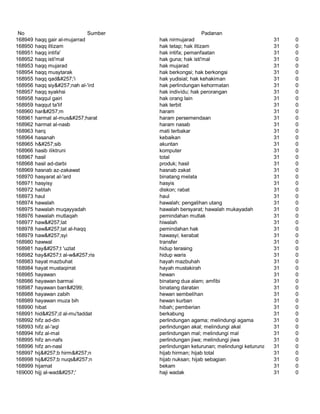 Glosarium istilah asing   indonesia