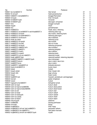 Glosarium istilah asing   indonesia