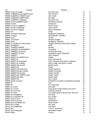 Glosarium istilah asing   indonesia
