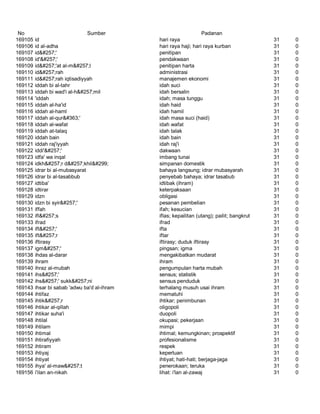 Glosarium istilah asing   indonesia
