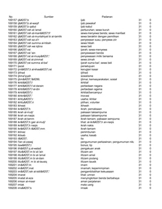 Glosarium istilah asing   indonesia