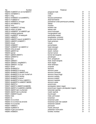 Glosarium istilah asing   indonesia