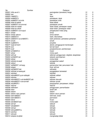 Glosarium istilah asing   indonesia