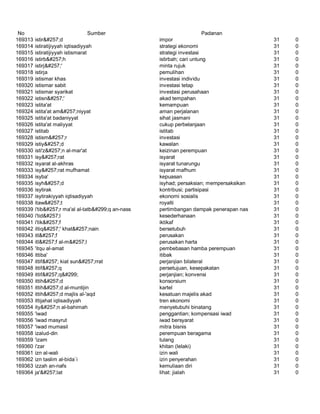 Glosarium istilah asing   indonesia