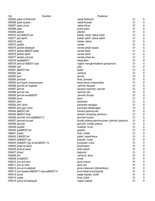 Glosarium istilah asing   indonesia