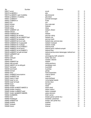 Glosarium istilah asing   indonesia