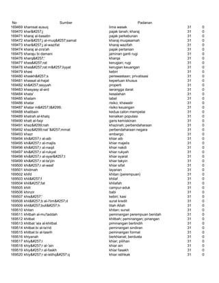 Glosarium istilah asing   indonesia