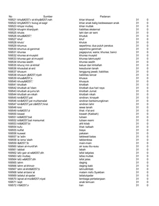 Glosarium istilah asing   indonesia