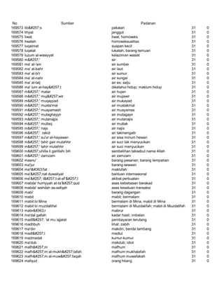 Glosarium istilah asing   indonesia