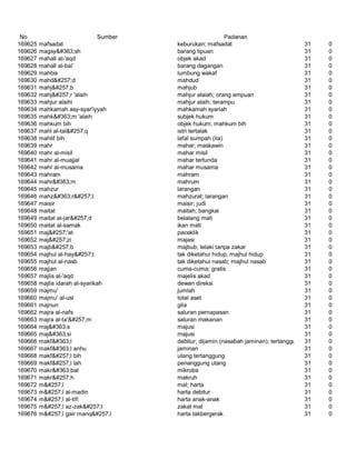 Glosarium istilah asing   indonesia