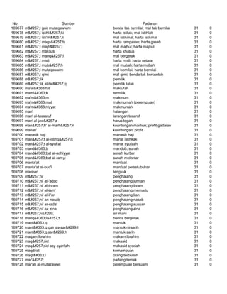 Glosarium istilah asing   indonesia