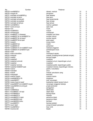 Glosarium istilah asing   indonesia