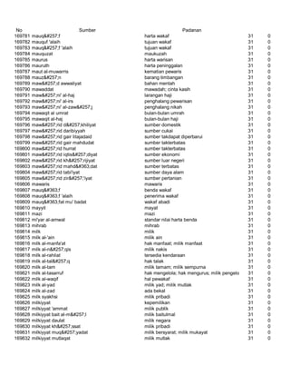 Glosarium istilah asing   indonesia