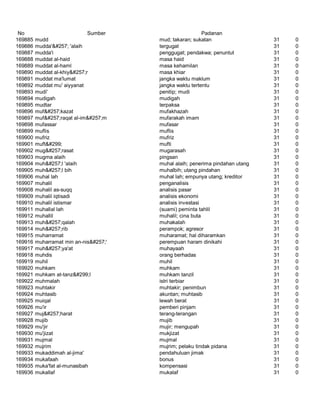 Glosarium istilah asing   indonesia