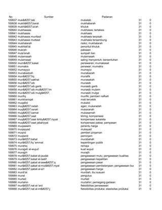 Glosarium istilah asing   indonesia
